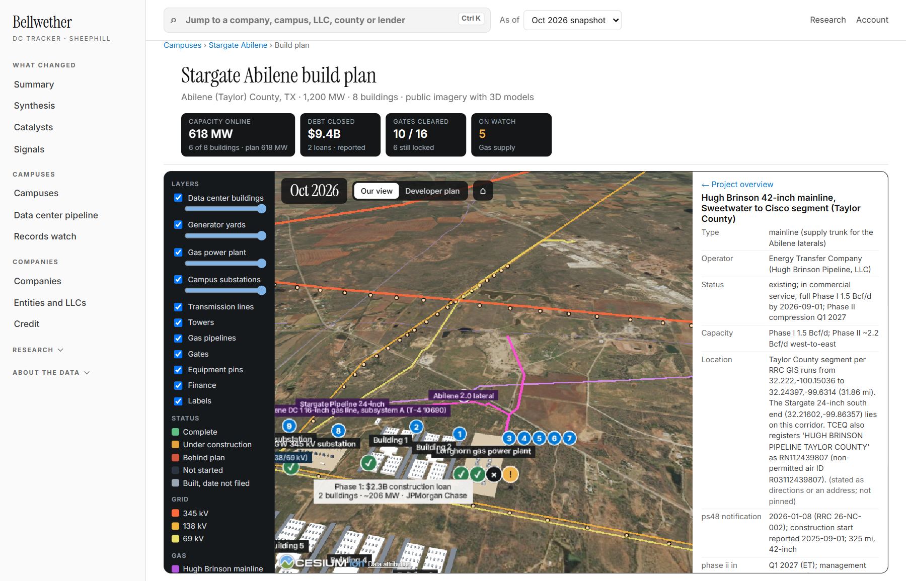 Bellwether build plan: Gas: the campus laterals are in service, but the Hugh Brinson mainline reaches full volume only with Phase II compression, due around the first quarter of 2027.