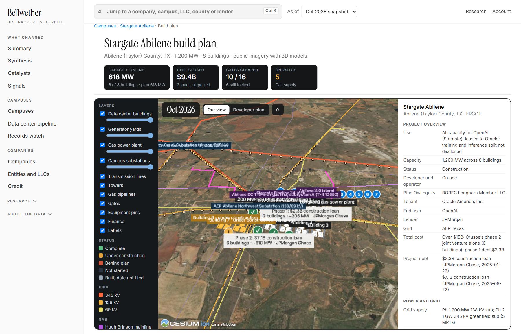 Bellwether build plan: The chart becomes a 3D build plan. Each building, substation, power plant and pipeline sits on the site, tied to its owner, its permits and its debt.